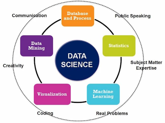 Ngành khoa học dữ liệu được hiểu đơn giản là ngành khoa học về việc quản trị và phân tích dữ liệu (ảnh: internet). 
